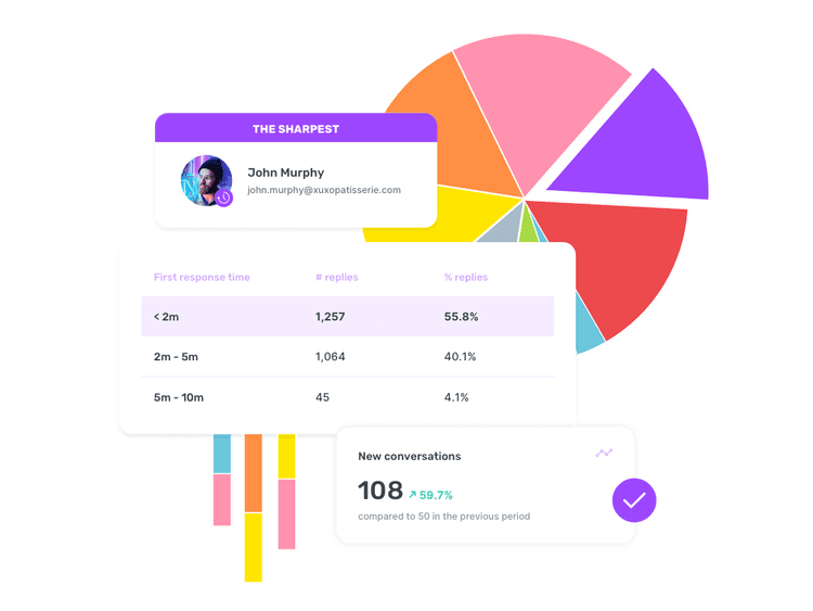 Social media engagement tools with team performance reports