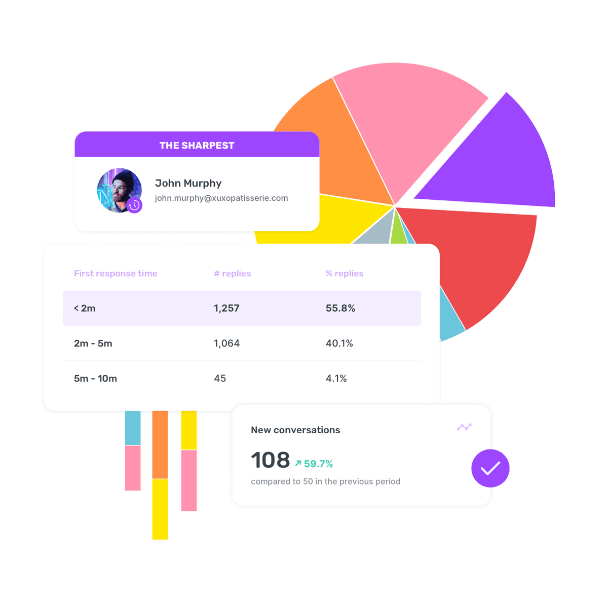Social media engagement tools with team performance reports